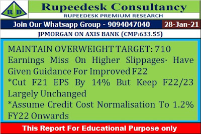 JPMORGAN ON AXIS BANK (CMP633.55) - Rupeedesk Reports - 28.01.2021