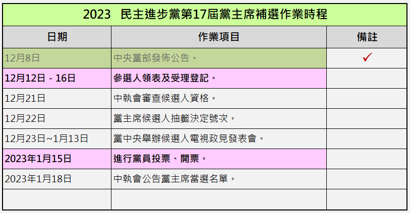 2023   民主進步黨第17屆黨主席補選作業時程