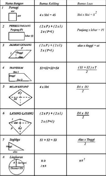 35+ Contoh Bangun Ruang Dan Gambarnya, Info Penting!
