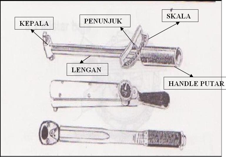 SCIENTISTS ONLY Contoh Alat alat Ukur Fisika Kunci Momen SCIENTISTS ONLY Contoh Alat alat Ukur Fisika Kunci Momen