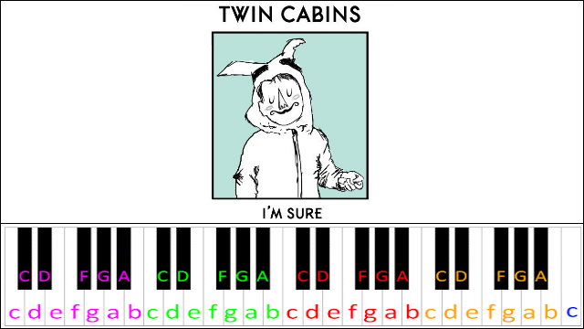 Swing Lynn by Twin Cabins Piano / Keyboard Easy Letter Notes for Beginners