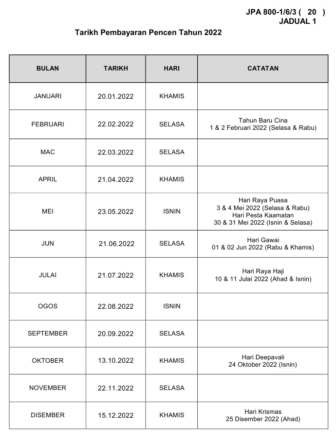 jadual tarikh pembayaran pesara kerajaan untuk tahun pencen 2022