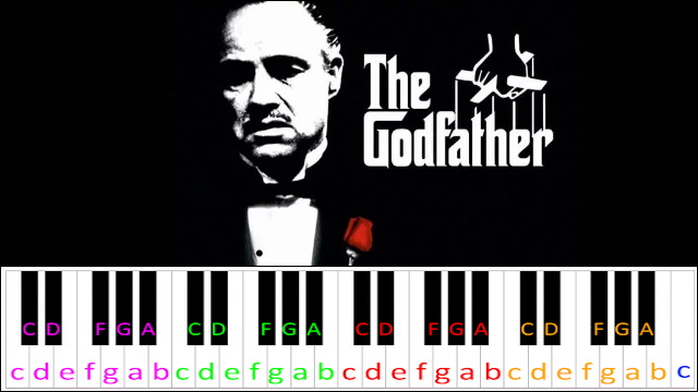 Love Theme (The Godfather) Piano / Keyboard Easy Letter Notes for Beginners