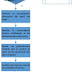 Políticas y Diagrama de flujo del proceso de reclutamiento