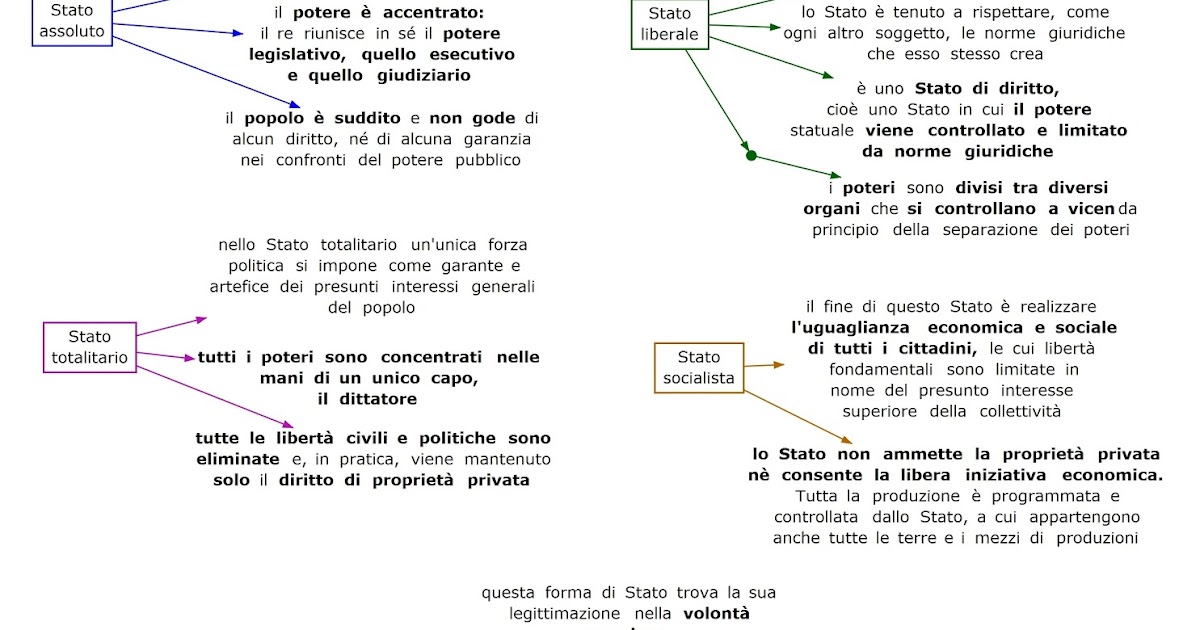 Paradiso Delle Mappe Le Forme Di Stato