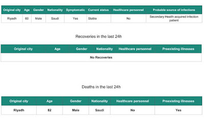 https://www.moh.gov.sa/en/CCC/PressReleases/Pages/statistics-2018-03-07-001.aspx