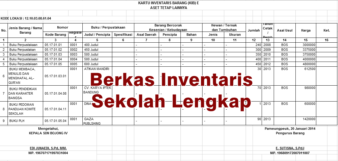 Contoh Format Berkas dan Laporan Inventaris Barang Sekolah 