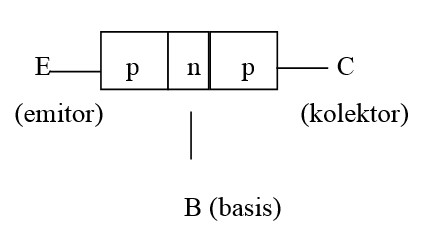 Laporan Eksperimen - Mengukur Besarnya Tegangan Kolektor-Emitor Transistor Pada Beberapa Rangkaian