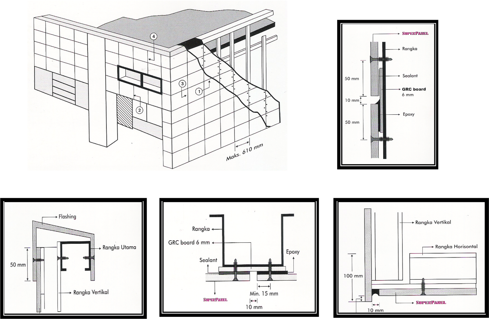 TIPS PEMASANGAN  CLADDING Fox Daniel