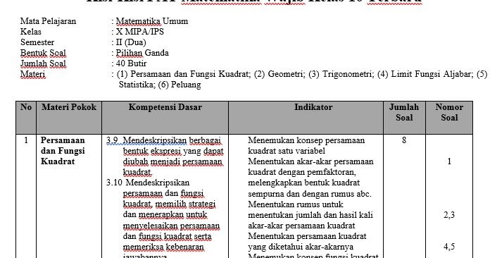 Kisi Kisi Pat Matematika Wajib Kelas 10 Terbaru Panduandapodik Id