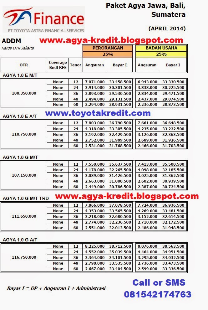Paket Murah  Kredit  Toyota Agya TRD Terbaru 2021 