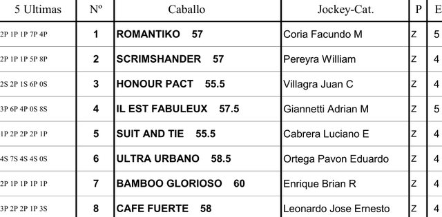 Handicap Liloy Palermo