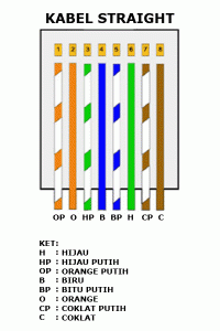 Cara-membuat-Kabel-Straight-dan-Crossover-4