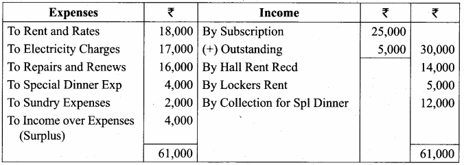 Samacheer Kalvi 12th Accountancy Solutions Chapter 2 Accounts of Not-For-Profit Organisation 52