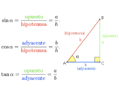 Resultado de imagen de TRIGONOMETRÃA