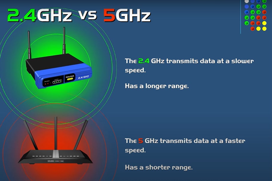 What is the difference Between 2.4 GHz vs 5 GHz WiFi ...