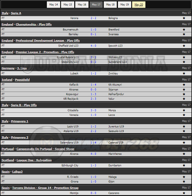 Hasil Pertandingan Sepakbola Tadi Malam, Senin Tanggal 17 - 18 May  2021