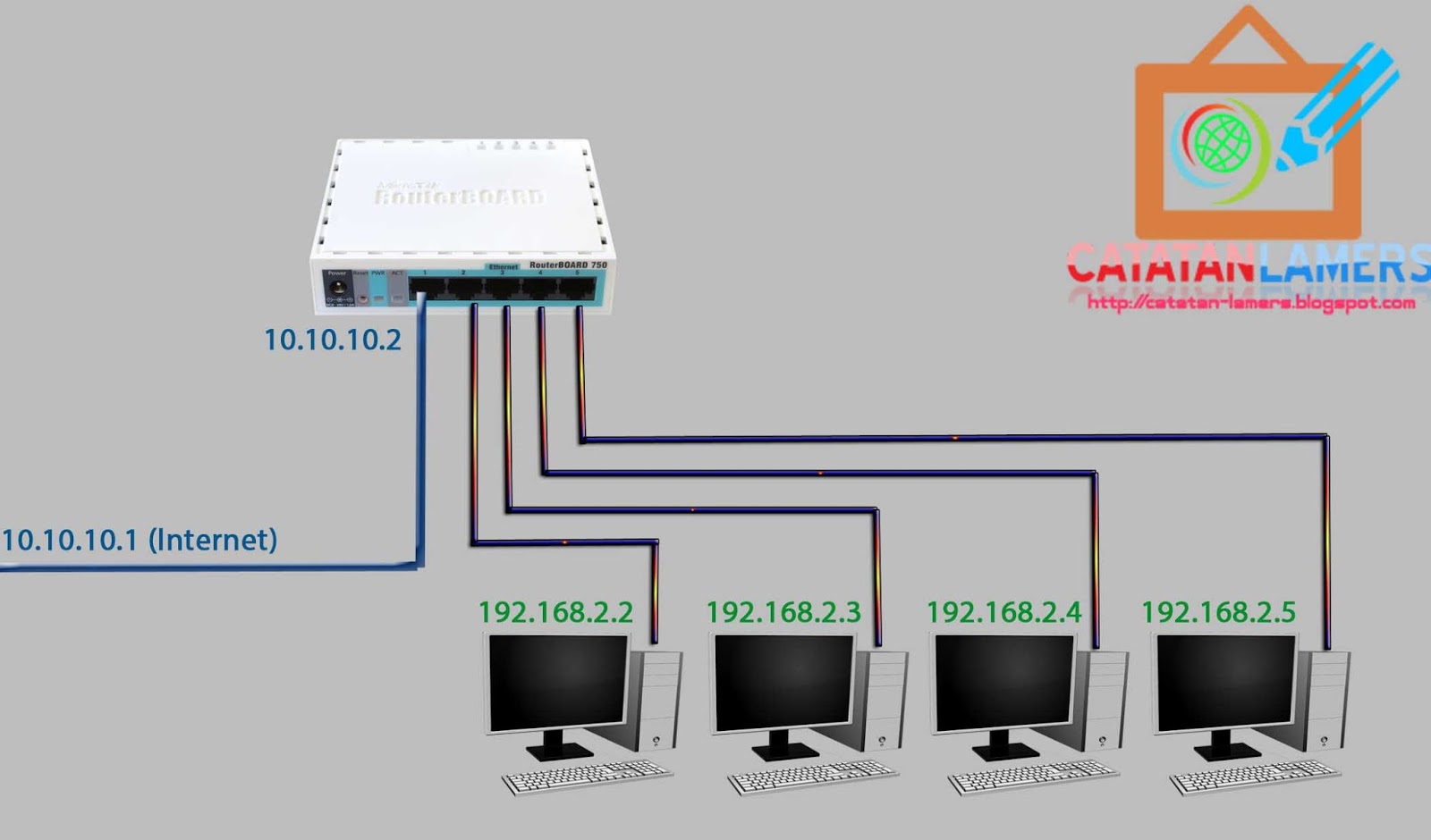 Konfigurasi Switch Mikrotik: Panduan Lengkap dari Awal Hingga Advanced