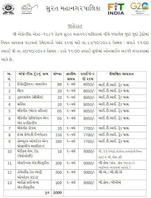 Surat Municipal Corporation Apprentice 2023