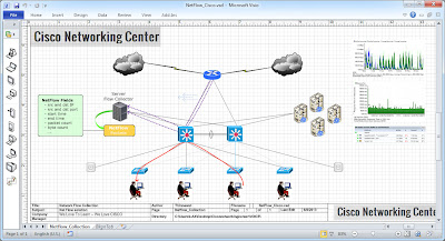 NetFlow Collection on Cisco IOS