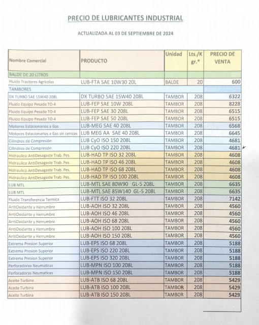 Modificación de precios de los productos lubricantes Automotrices e Industriales