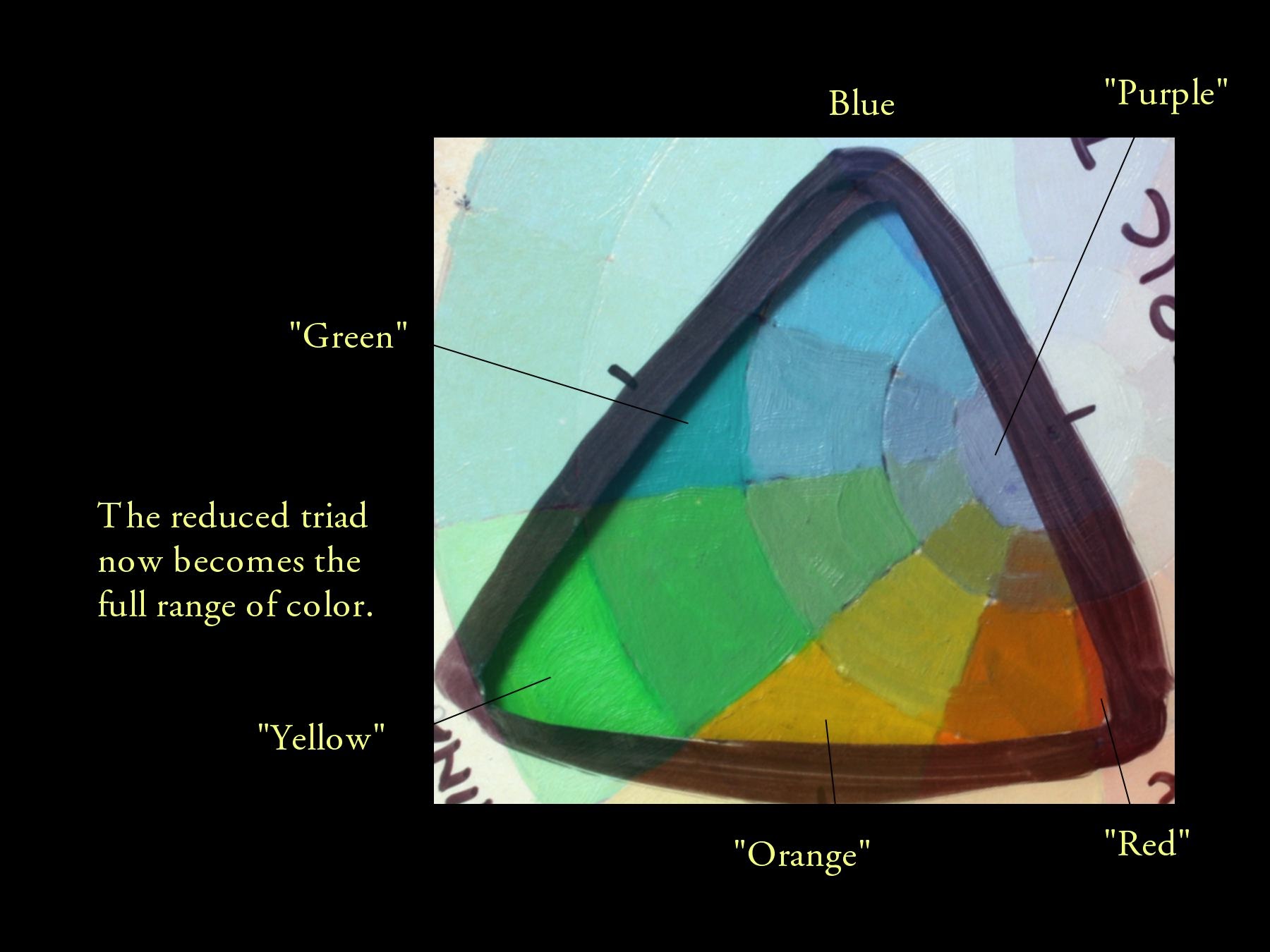 Color Wheels are wrong? How color vision actually works – @ASmartBear
