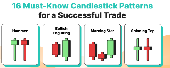 Candlestick Patterns for Successful Option Trading