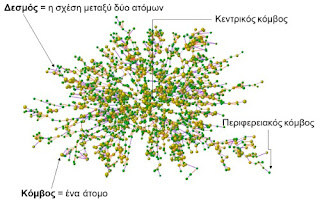 Η εκπληκτική δύναμη των κοινωνικών δικτύων και πώς αυτά διαμορφώνουν τη ζωή μας 