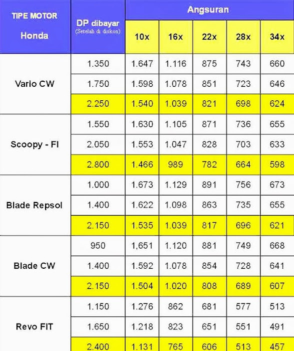 Brosur Daftar Harga Kredit Motor Honda Verza CW, CB 150R, Mega Pro CW ...