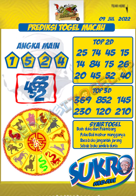 Prediksi Paito Toto Macau Mbah Sukro Sabtu 09 Juli 2022