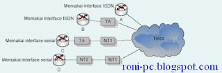 ISDN BRI