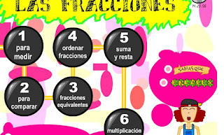 http://ntic.educacion.es/w3//recursos/primaria/matematicas/fracciones/menu.html