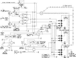 p&id drawings, p&id drawing, p&id design, p&id autocad, p&id drafting