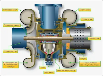 Aircraft air conditioning system