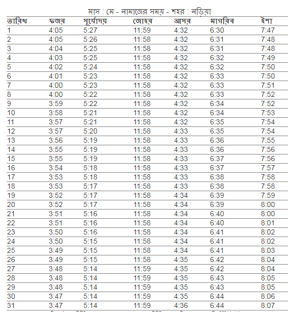 নড়িয়া উপজেলা এর নামাজের সময়,  আজকের নামাজের সময়সূচী নড়িয়া উপজেলা ,  নামাজের সময়সূচী নড়িয়া উপজেলা ,  ফযর,জোহর,আছর,মাগরিব,এশার আজানের সময় নড়িয়া উপজেলা ,  নড়িয়া উপজেলা  নামাজের চিরস্থায়ী ক্যালেন্ডার,  নামাজের চিরস্থায়ী সময়সূচী,  নড়িয়া উপজেলার নামাজের সময়সূচি,  ফযর,জোহর,আছর,মাগরিব,এশার নামাজের সময় নড়িয়া উপজেলা ,  নামাজের সময়সূচি নড়িয়া উপজেলা ,  নড়িয়া উপজেলা নামাজের চিরস্থায়ী ক্যালেন্ডার,  আজকের সূর্যোদয় নড়িয়া উপজেলা ,   ফযর,জোহর,আছর,মাগরিব,এশার নামাজের সময় নড়িয়া উপজেলা ২০২১ ,  নামাজের সময়সূচি নড়িয়া উপজেলা ২০২১ ,  নড়িয়া উপজেলা  নামাজের সময়সূচী,  আজকের নামাজের সময়সূচী নড়িয়া উপজেলা ,  ফযর,জোহর,আছর,মাগরিব,এশার নামাজের শেষ সময় নড়িয়া উপজেলা  নড়িয়া  উপজেলার নামাজের সময় সূচি