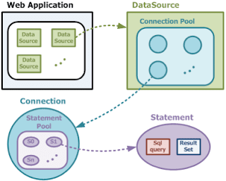 best online course to learn JSP, Servlet and JDBC for experienced java developer