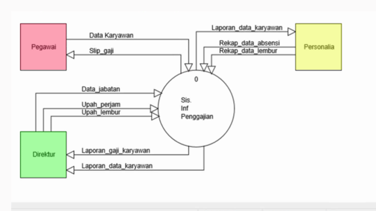 Contoh Soal Diagram Konteks Dikdasmen