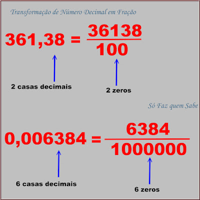 Exemplos da transformação de números decimais em frações decimais