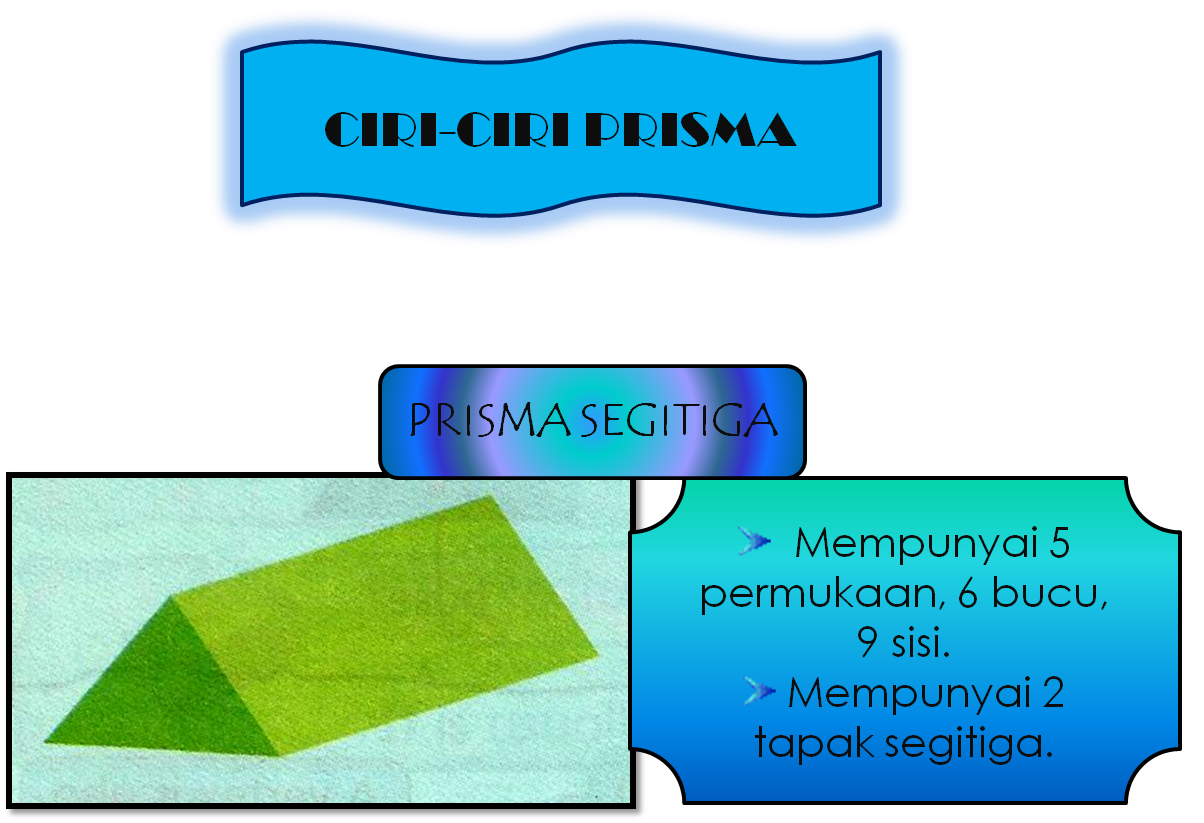 Learning Mathematics is Sweet as Cupcakes!: TAHUN 3: PRISMA