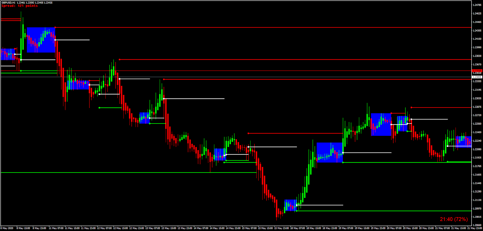 binary options on alternative trading system ats