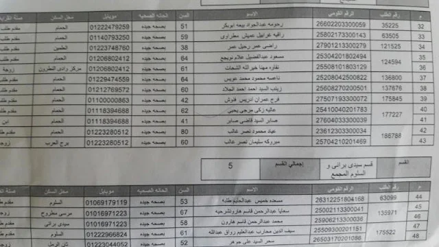 بالأسماء.نتيجة قرعة الحج بمحافظة مطروح 2017. فوز 116 بقرعة وزارة الداخليه