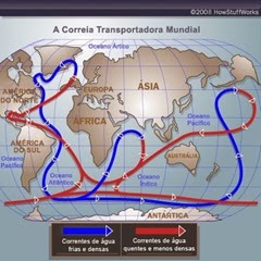 correntes marinhas
