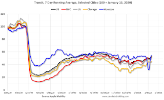 Apple Mobility Data