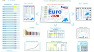 Euro 2020 Predictor Spreadsheet Free