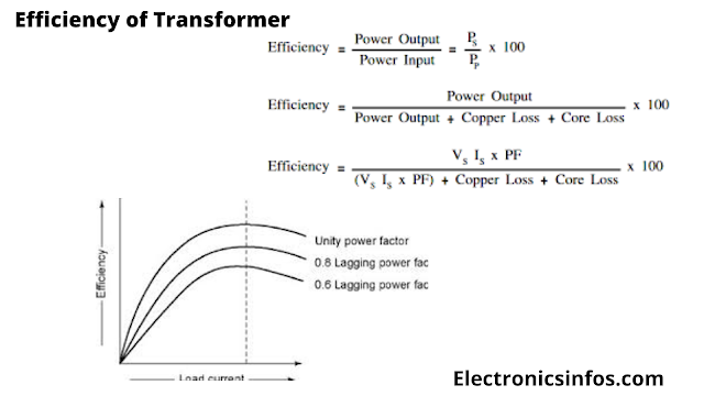 Efficiency of Transformer