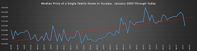 Is the real estate market inproving