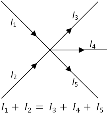 Kirchhoff's law