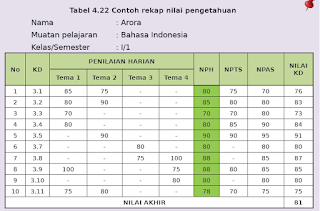 daftar nilai pengetahuan kurikulum 2013