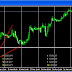 Automatic indicator forex ATSS V.1.2