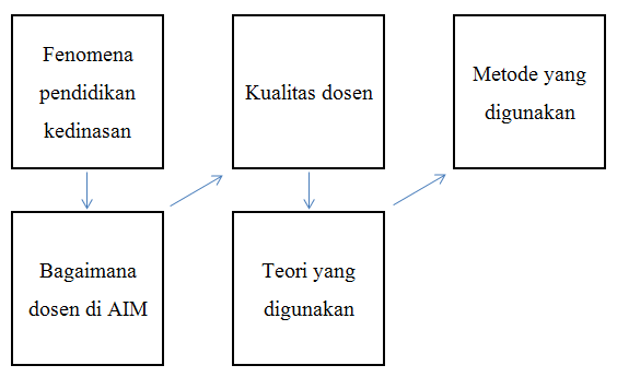 Contoh Judul Penelitian Kualitatif Hubungan Internasional 